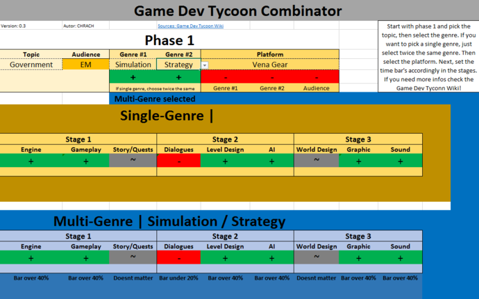 game dev tycoon best mmo combinations